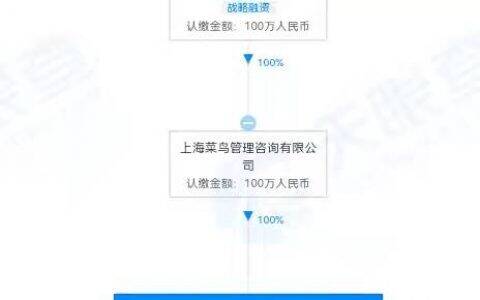 菜鸟网络在杭州成立虎鸟控股有限公司