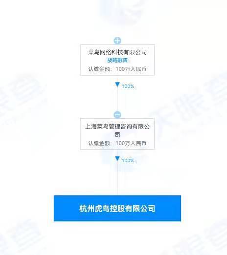 菜鸟在杭州成立新公司，名叫“虎鸟”，经营范围含物联网技术服务