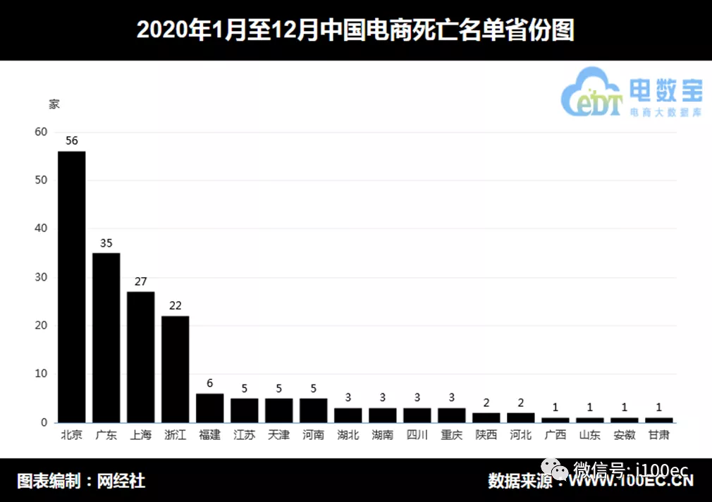 “清明祭”《2020中国电商平台“死亡”数据报告》（PPT）