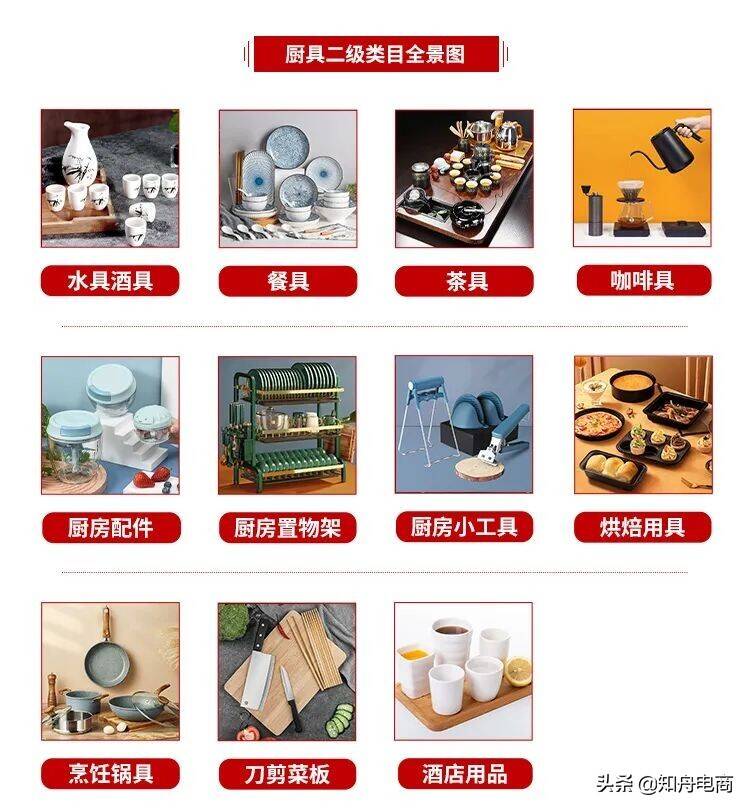 京东3月入驻动态：厨具全品类开放招商，个体工商户也可申请开店