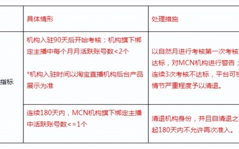 淘宝网（淘宝直播）拟调整更新《MCN机构管理规范》4月8日起开始生效