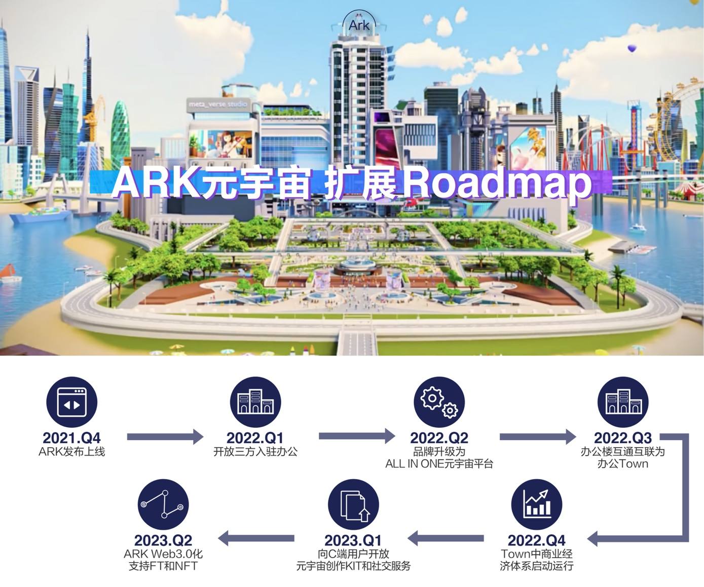最前线 | 元宇宙办公平台「ARK」全新发布2.0版本，提升企业核心竞争力