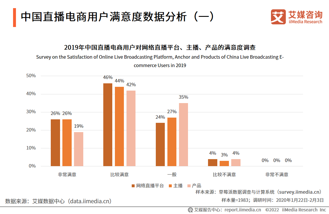 2022-2023年中国直播电商行业运行大数据分析及趋势研究报告