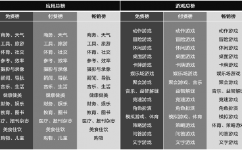 aso排名优化技巧(榜单排名算法)_2022已更新(今日/必读)