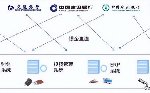 江西九江银行服务器怎么选择硬件配置都是什么要求