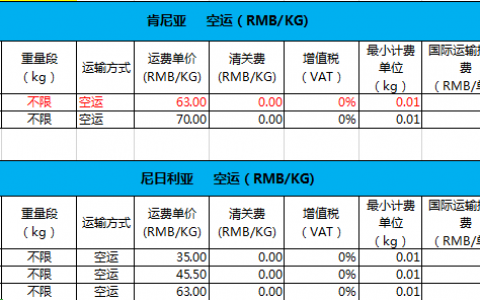 Kilimall平台中国卖家国际物流空运头程运费