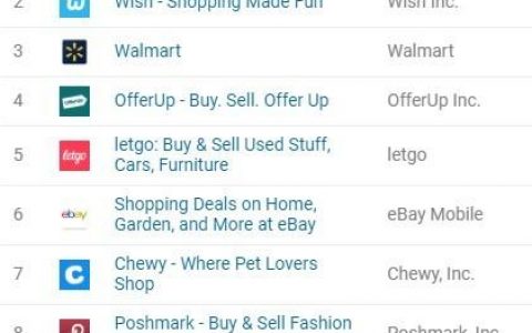 美国的购物网站有哪些？美国购物平台排行榜前十